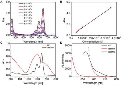 Synthesis and Supramolecular Assembly of a Terrylene Diimide Derivative Decorated With Long Branched Alkyl Chains